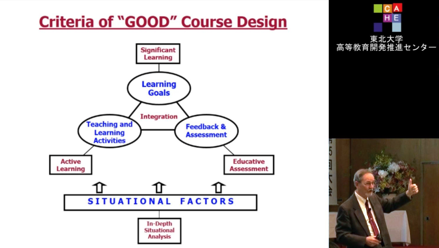 Designing Your Courses for More Significant Learning