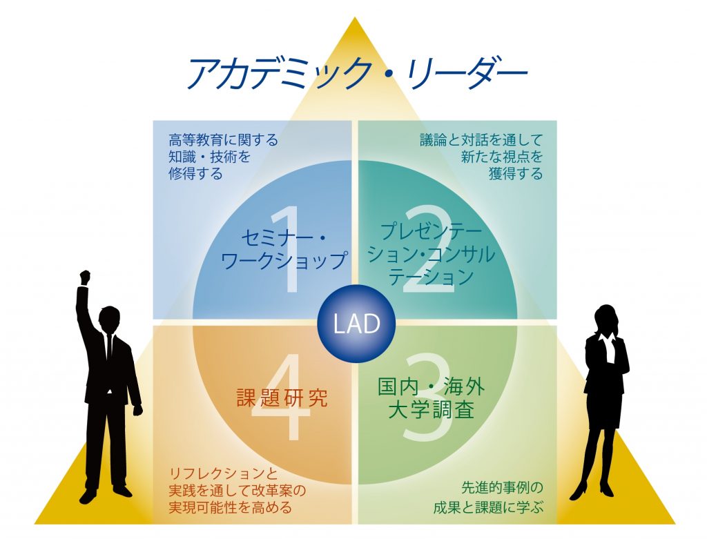 LAD2015-2016fig