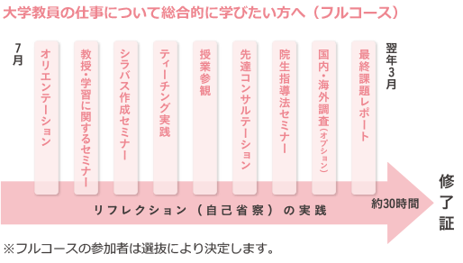 大学教員の仕事について総合的に学びたい方へ（フルコース）