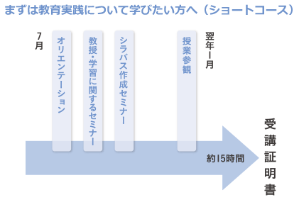 まずは教育実践について学びたい方へ（ショートコース）