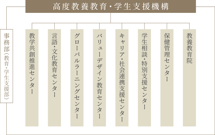 機構構成図